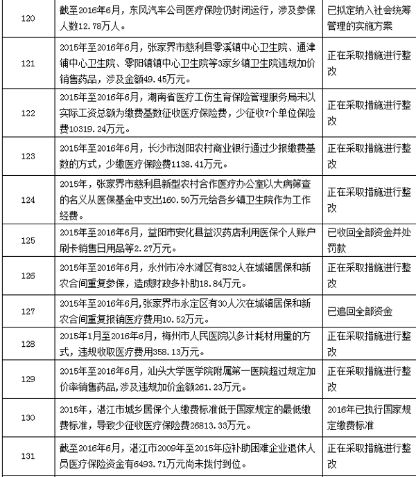 遂宁最新个人医保套取现金技巧方法分析(最方便真实的遂宁个人医保套取现金技巧
方法)