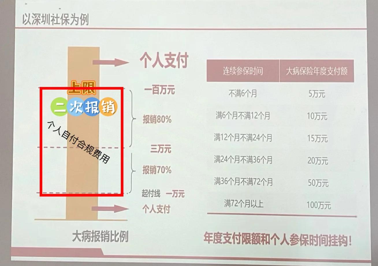 遂宁最新深圳医保报销多久到账方法分析(最方便真实的遂宁深圳医保报销流程2020方法)