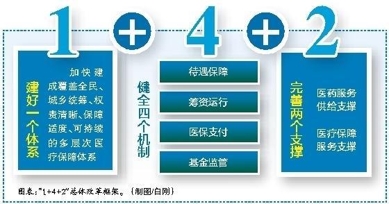 遂宁最新西安医保套现的一些联系方式方法分析(最方便真实的遂宁西安医保套现的一些联系方式怎么填方法)