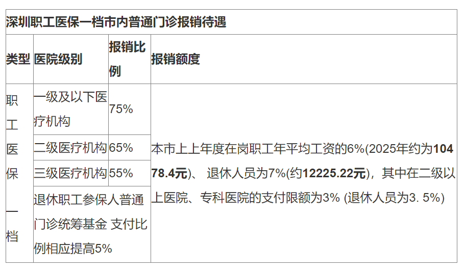 遂宁最新深圳医保24小时咨询电话方法分析(最方便真实的遂宁深圳医保24小时咨询电话是多少方法)