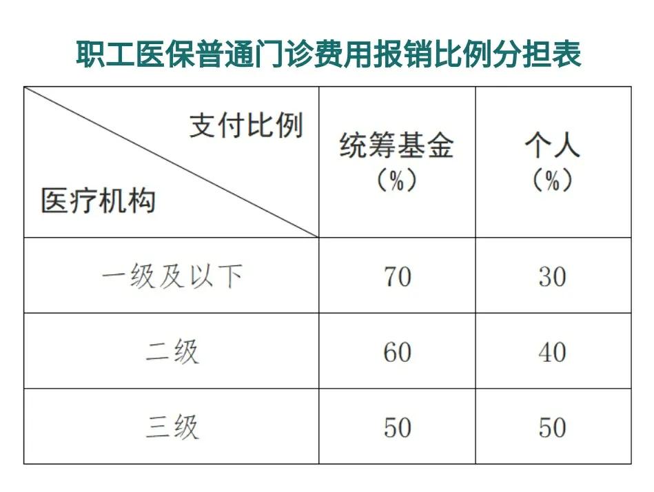 遂宁最新医保卡每月打入多少钱方法分析(最方便真实的遂宁北京医保卡每月打入多少钱方法)