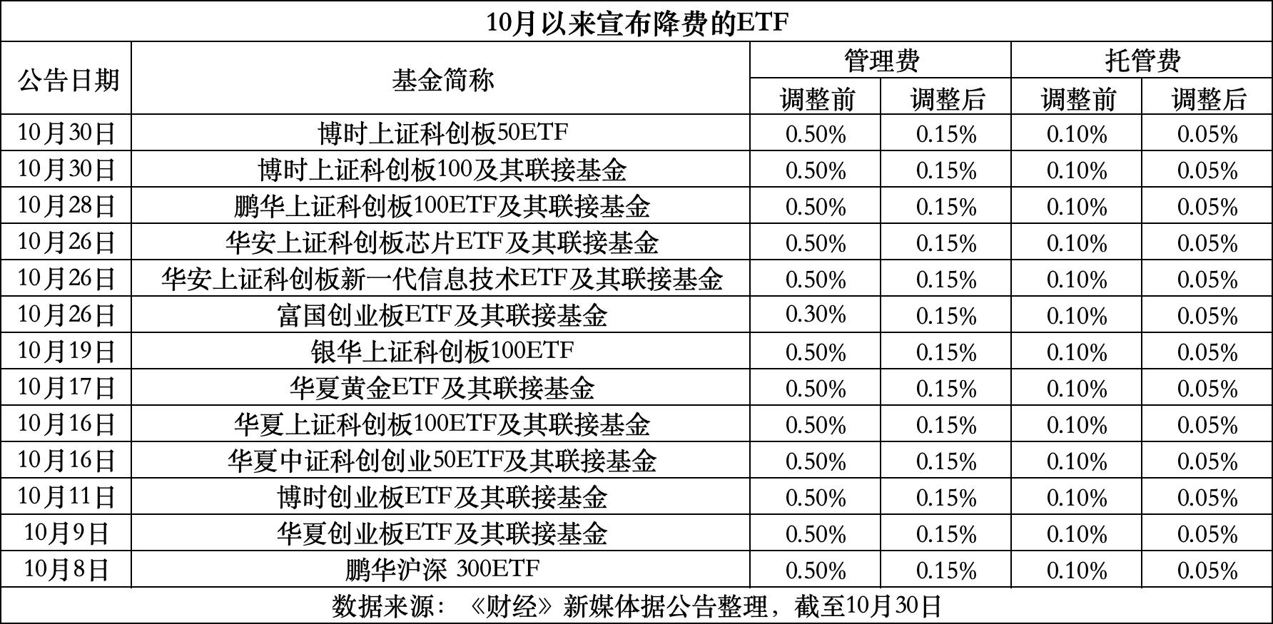 遂宁最新费率1.5%是多少钱方法分析(最方便真实的遂宁费率146%是多少方法)