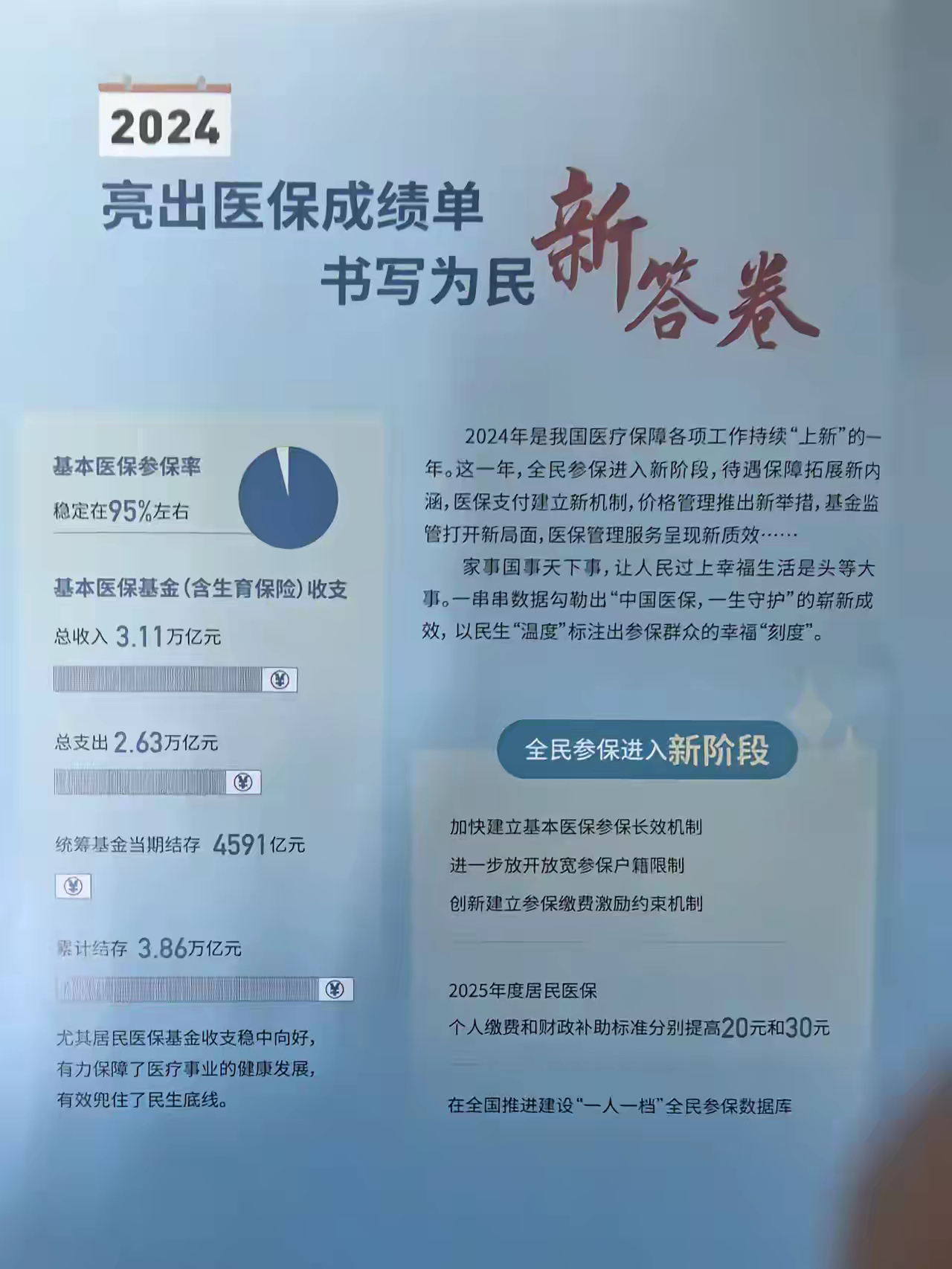 遂宁最新医保报销85%怎么算方法分析(最方便真实的遂宁医保报销85%具体计算方法)