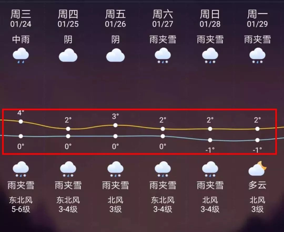 遂宁最新上海24小时天气预报方法分析(最方便真实的遂宁天气预报24小时详情软件方法)