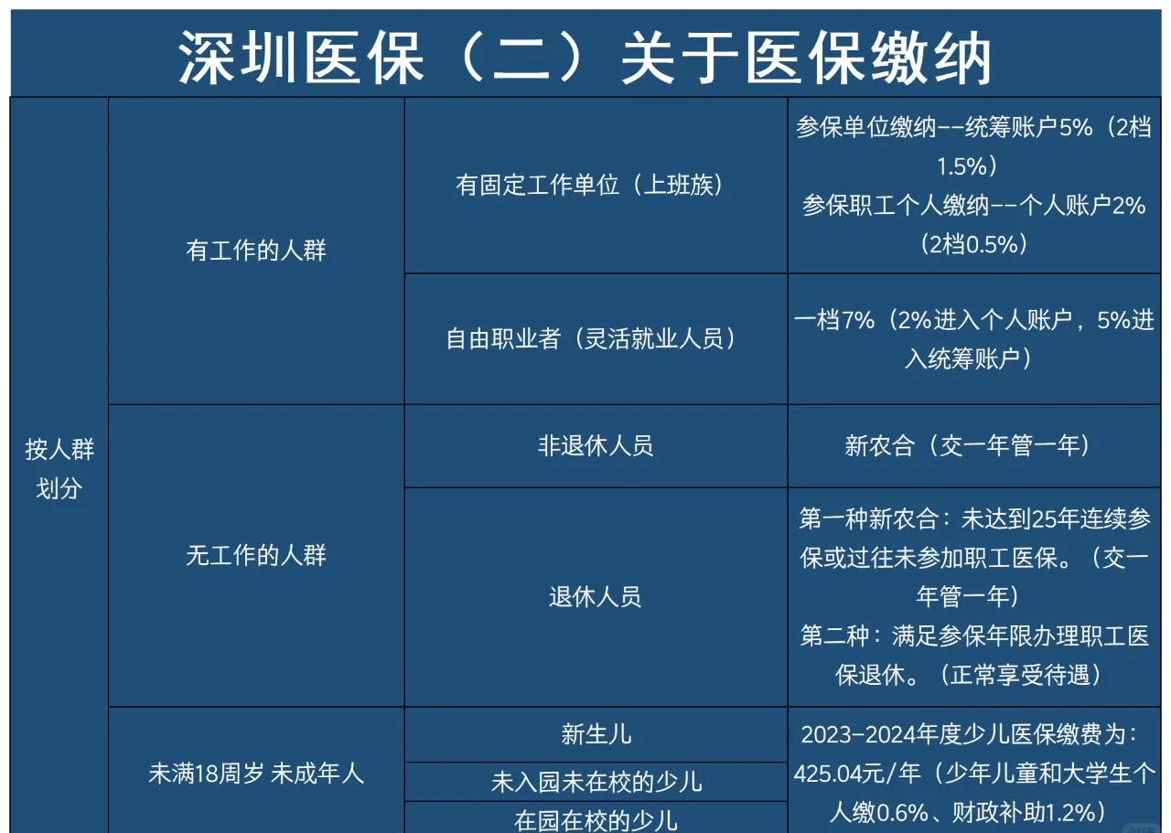 遂宁最新深圳医保提取方法分析(最方便真实的遂宁深圳医保提取秒到嶶新qw413612兑现钱来方法)