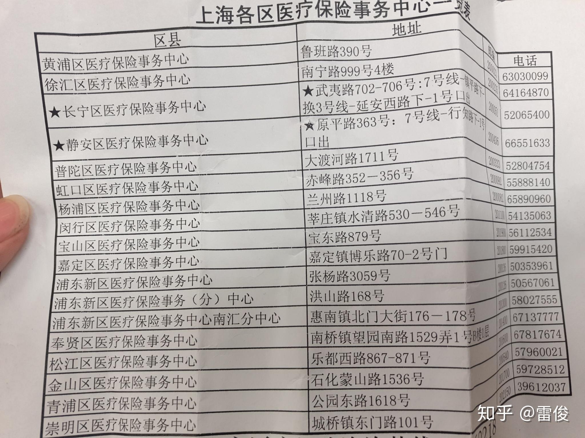 遂宁最新上海套医保卡一般几个点方法分析(最方便真实的遂宁上海套医保卡一般几个点报销方法)