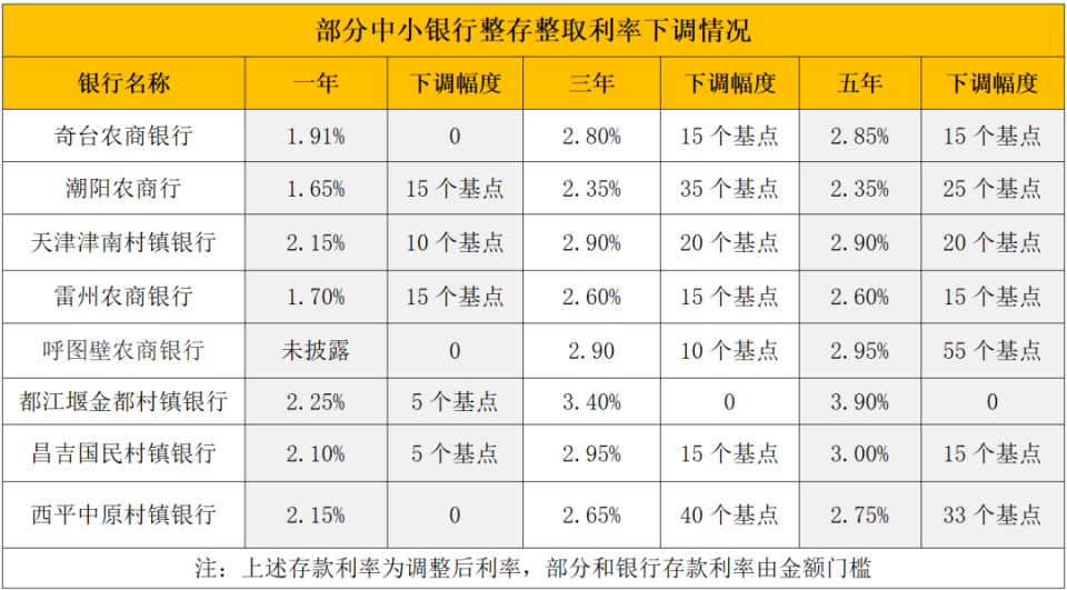 遂宁最新亿联银行6%存款规则方法分析(最方便真实的遂宁亿联银行的存款利息是多少方法)