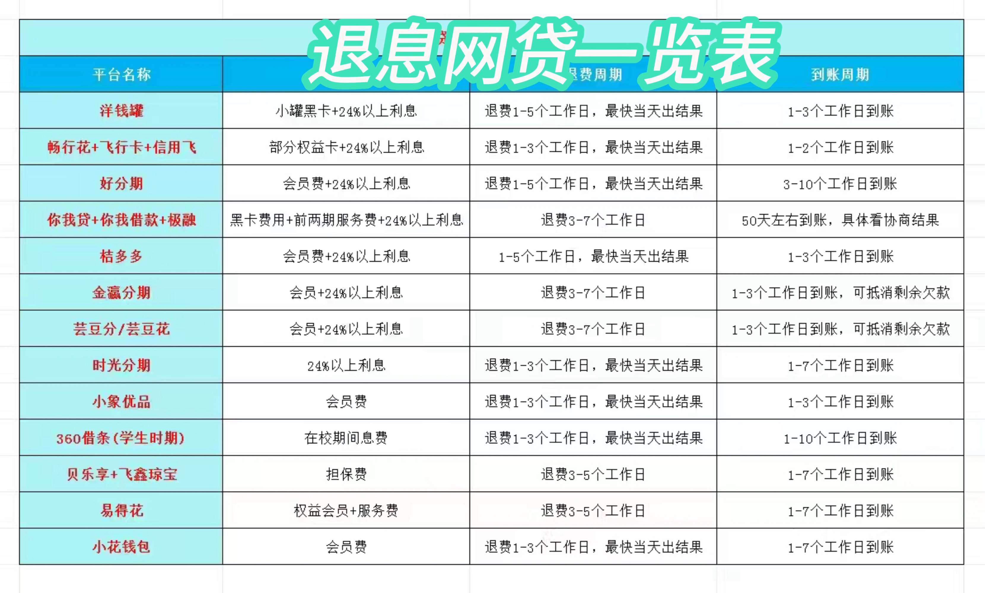遂宁最新贷款中介收20%服务费方法分析(最方便真实的遂宁贷款中介服务费20个点违法吗方法)