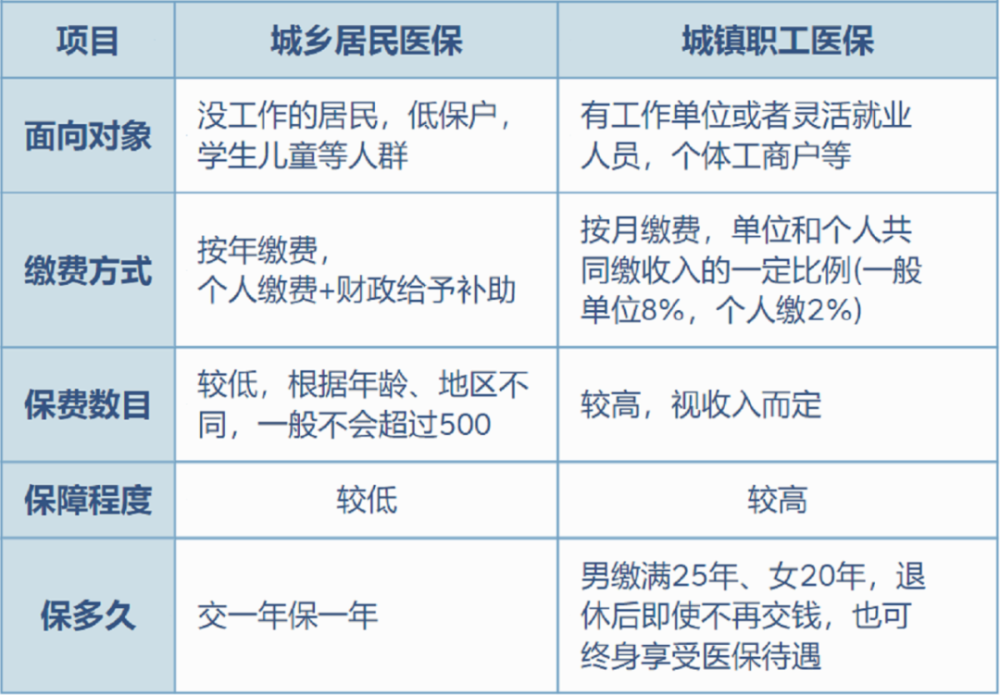 遂宁最新灵活就业医保8%和5%区别方法分析(最方便真实的遂宁灵活就业医保6%和9%的区别方法)