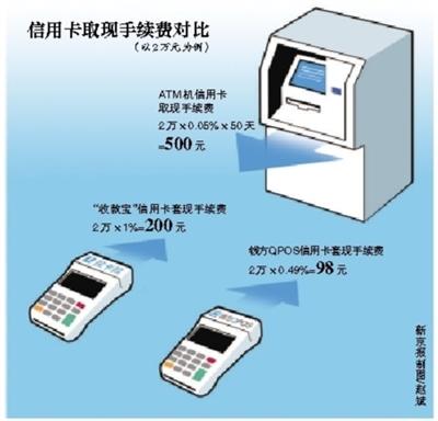 遂宁最新社保套现24小时微信能用吗方法分析(最方便真实的遂宁社保卡套现有什么办法微信方法)