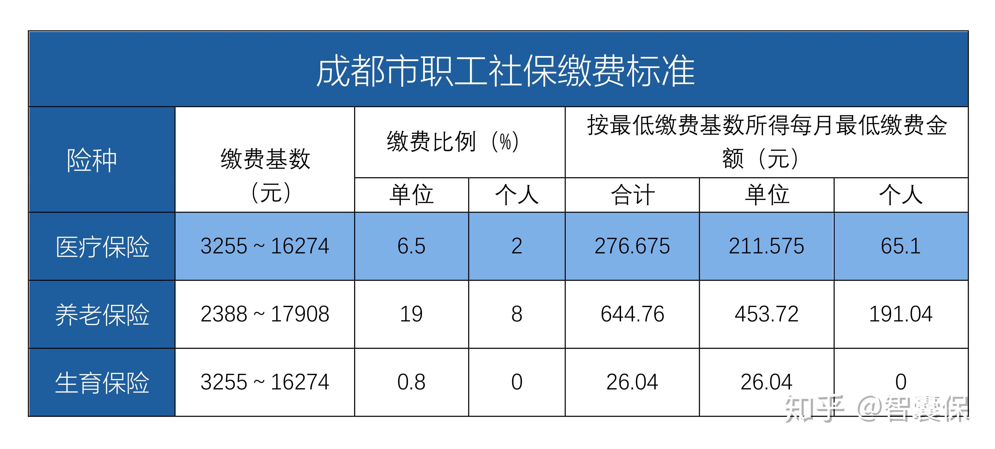 遂宁最新找中介10分钟提取医保成都方法分析(最方便真实的遂宁成都中介提取公积金方法)